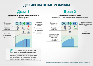 СКЭНАР-1-НТ (исполнение 01)  в Артёмовском купить Нейродэнс ПКМ официальный сайт - denasdevice.ru 